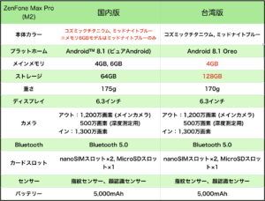 Zenfone max pro m2 スペック 日本vs台湾