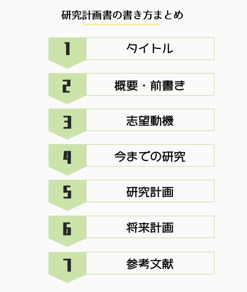 研究の計画を書く手順：研究計画の書き方まとめ