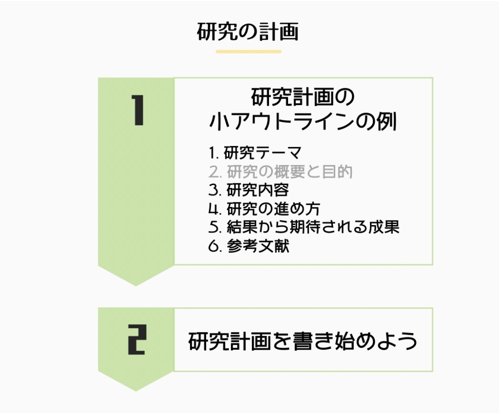 研究計画を書く手順：研究の計画