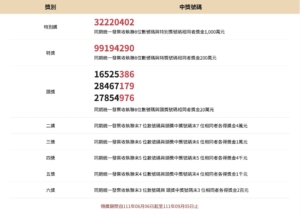 統一發票2022 3-4月分