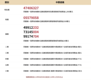 台湾レシート7月分 2025