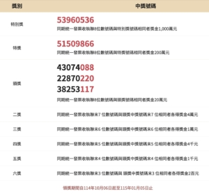 台湾レシート202509当選番号