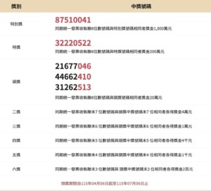 台湾レシート2026年3月